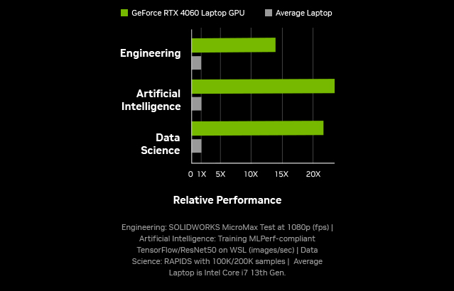 STEM APPLICATION PERFORMANCE